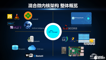 RT-Thread Studio一站式開發(fā)工具發(fā)布，新一代混合微內(nèi)核蓄勢(shì)待發(fā)