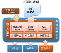 福建頂點(diǎn)軟件股份 領(lǐng)航應(yīng)用軟件服務(wù)，賦能企業(yè)數(shù)字化轉(zhuǎn)型